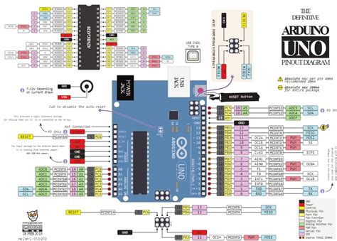 arduino isp pinout